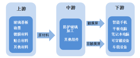 1800億汽車(chē)電子龍頭被市場(chǎng)錯(cuò)殺 優(yōu)質(zhì)標(biāo)的藍(lán)思科技迎來(lái)入場(chǎng)機(jī)會(huì)
